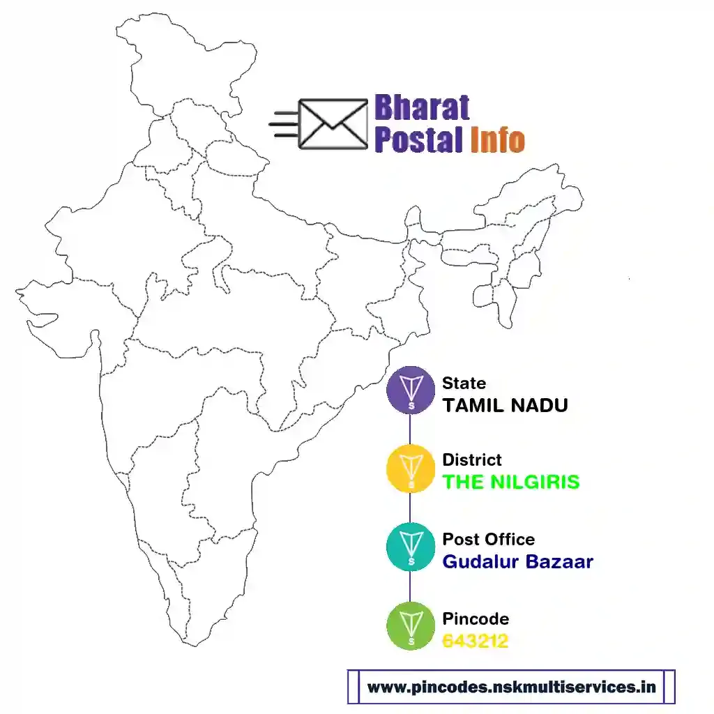 tamil nadu-the nilgiris-gudalur bazaar-643212